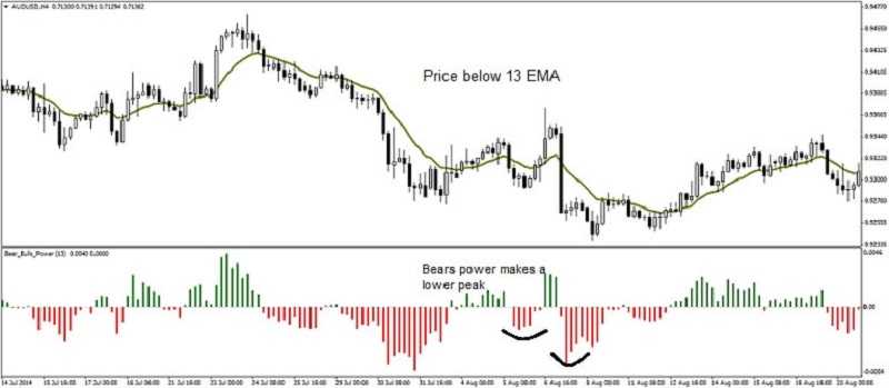 Trading With Signals 15