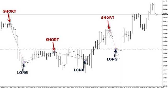 Trading With Signals 16