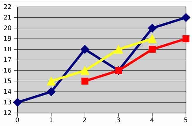 stock signals