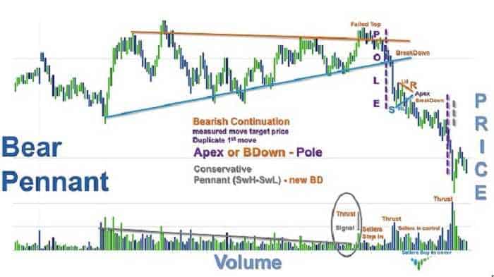 Trading With Signals 1