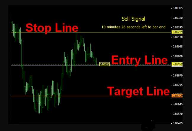 Signals For Trading