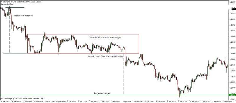 Trading With Signals 2