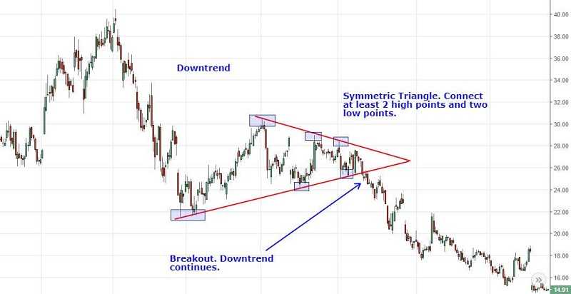 Trading With Signals 3