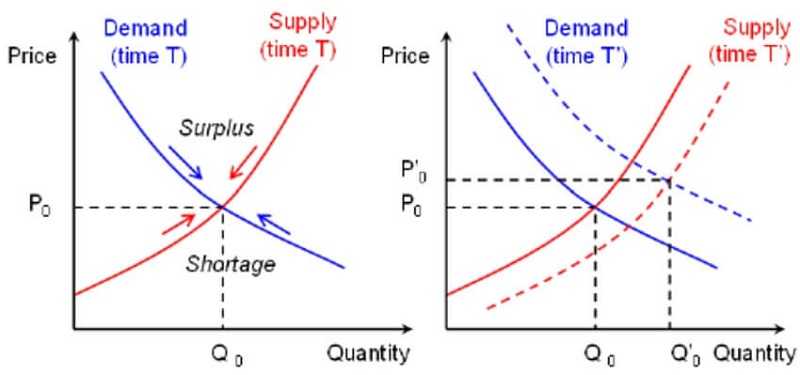 Trading With Signals 5