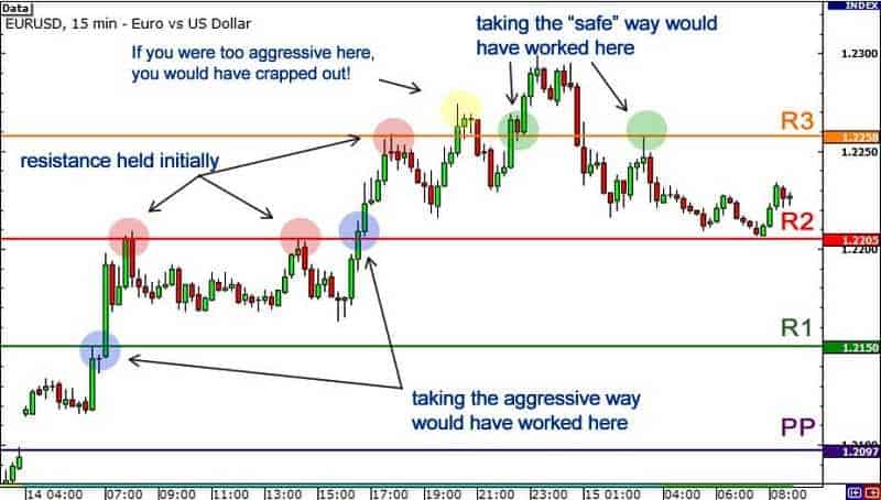 Trading With Signals 6