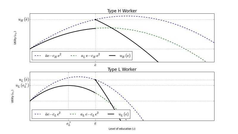 Trading With Signals 8