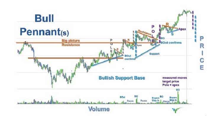 Trading With Signals