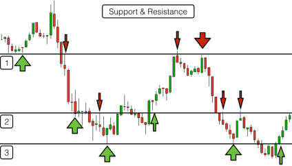 Stock Market Trading Strategies For Beginners