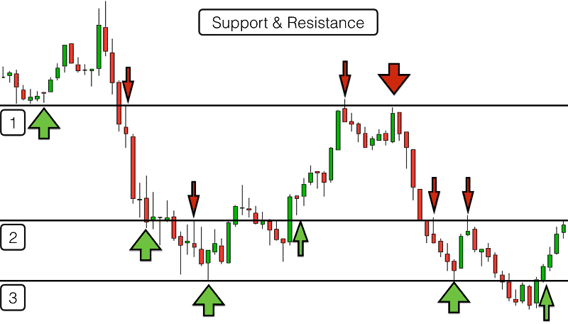 Trading With Success - a guide for beginners 10