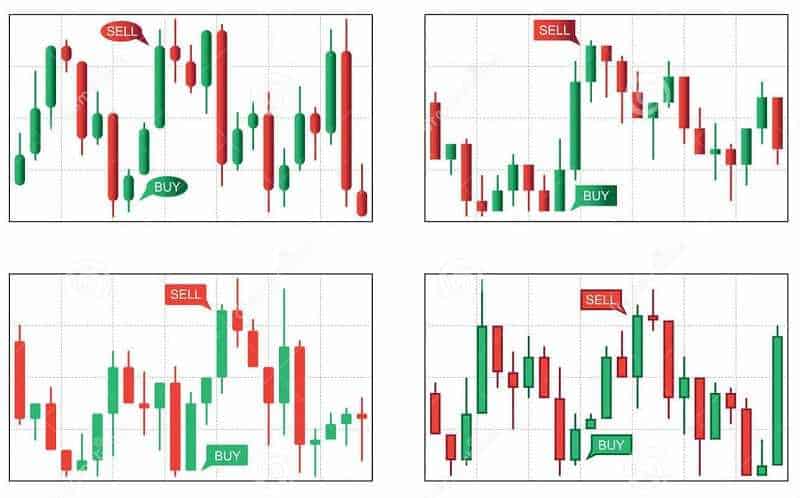 Trading With Success - a guide for beginners 15