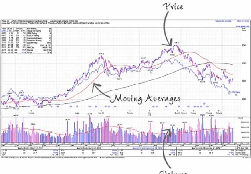 Trading With Success - a guide for beginners 17