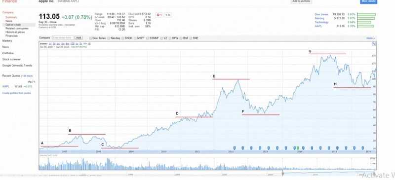 Trading With Success - a guide for beginners 21