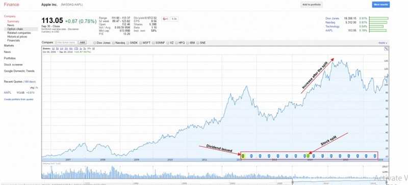 Trading With Success - a guide for beginners 22