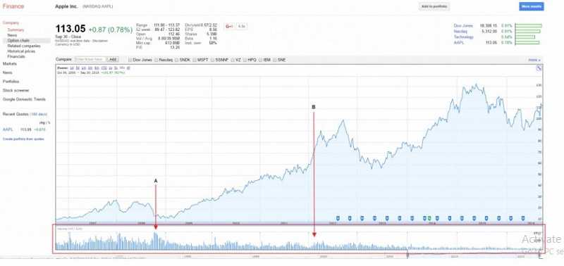 Trading With Success - a guide for beginners 23