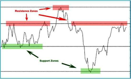 Trading With Success - a guide for beginners 27