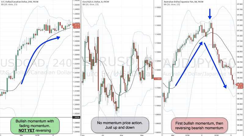 Trading With Success - a guide for beginners 30