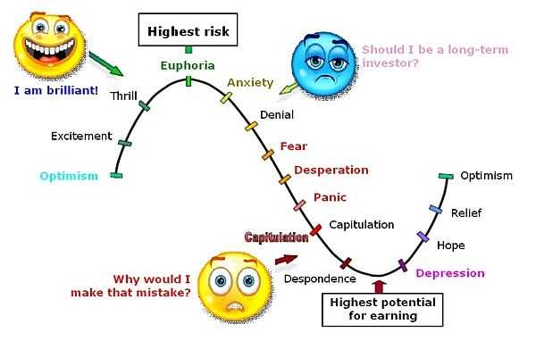 Trading With Success - a guide for beginners 7