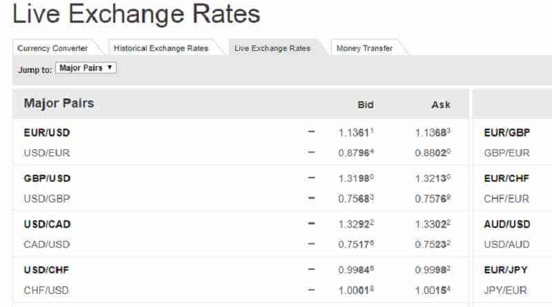 What is the Forex Market?