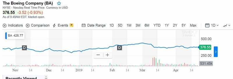 Top Stocks to buy 2019 and Hold Forever 2