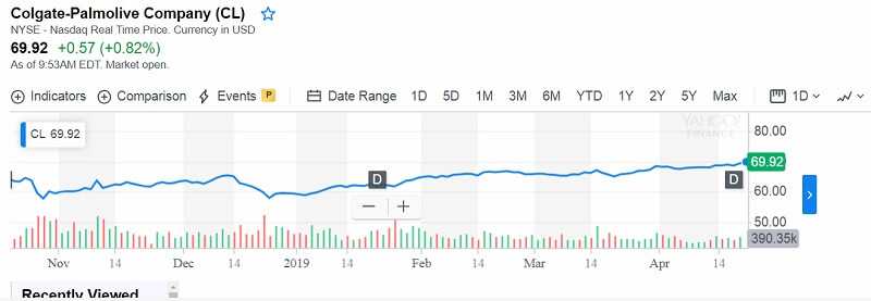 Top Stocks to buy 2019 and Hold Forever 3