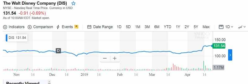 20 Stocks To Own Forever