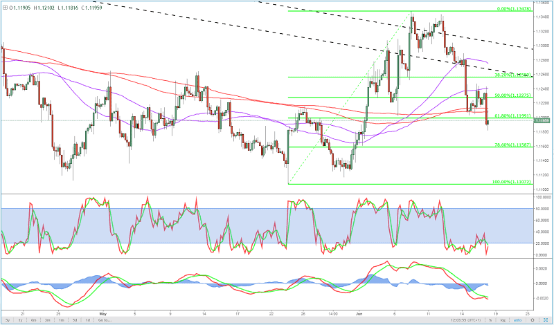 Forex market Mario Draghi has guts