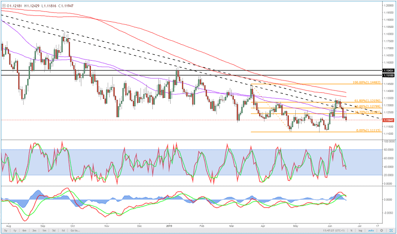 Forex market Mario Draghi has guts Traders Paradise's Market overview and Forex Edu series