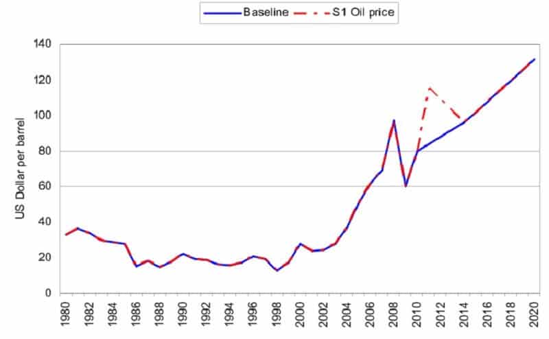 Blue-Chip Stocks