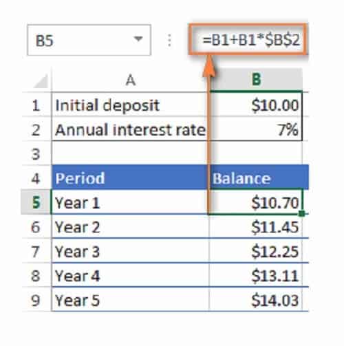 How To Calculate Cagr Per Year - Haiper