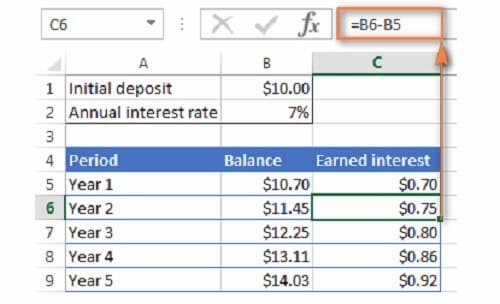 How to calculate CAGR (compound annual growth rate) in Excel - Traders ...