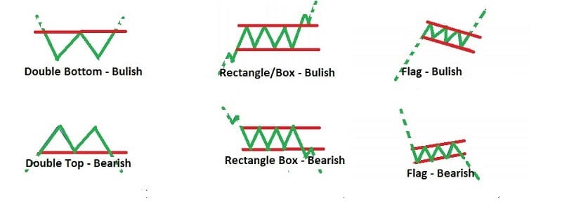 Descending Triangle - Traders-Paradise