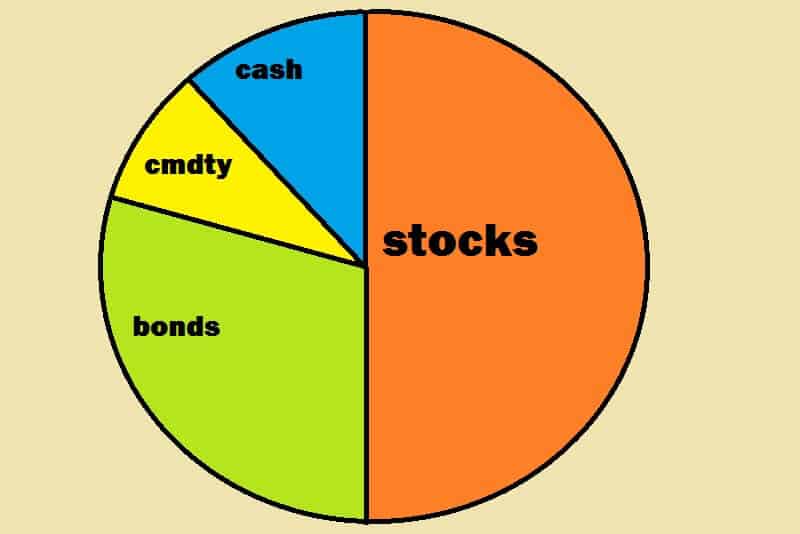 How to build a portfolio