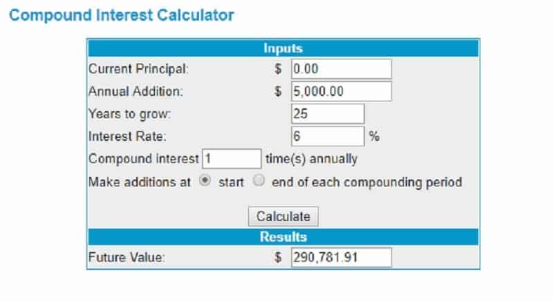 Compound Interest