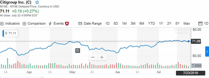 Stocks To Buy To The End Of The Year