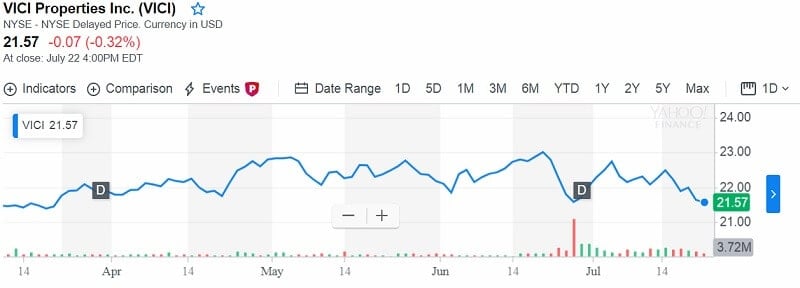 Stocks To Buy To The End Of The Year