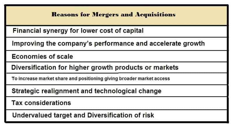 reasons for mergers and acquisitions