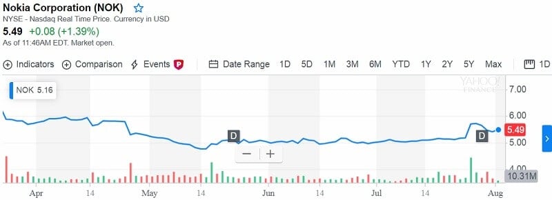 5G Opportunity For The Investing Big Time