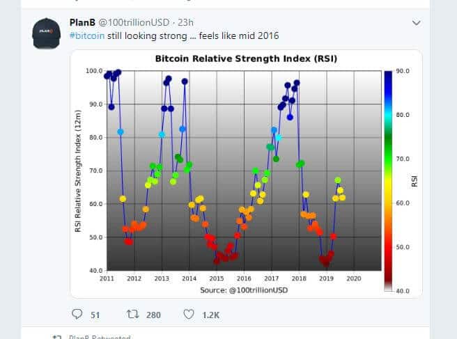 Bitcoin trend indicator