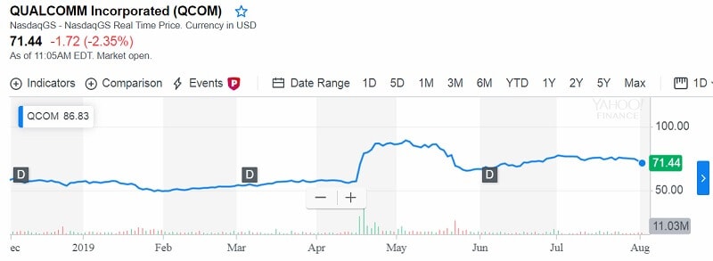 5G Opportunity For The Investing Big Time 