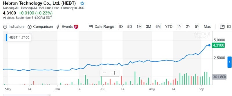 Investing In Penny Stocks