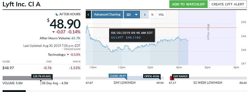 LUPA Stocks