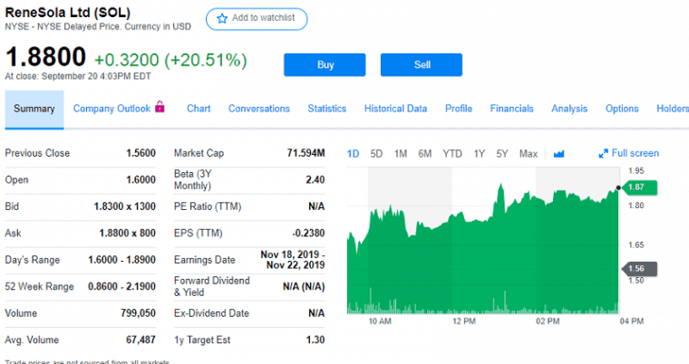 Stocks Under 5 Dollars Per Share to Buy Right Now - Traders-Paradise