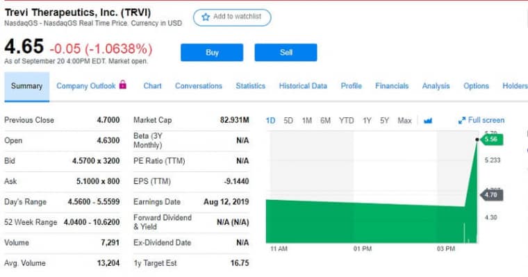 Stocks Under 5 Dollars Per Share to Buy Right Now - Traders-Paradise