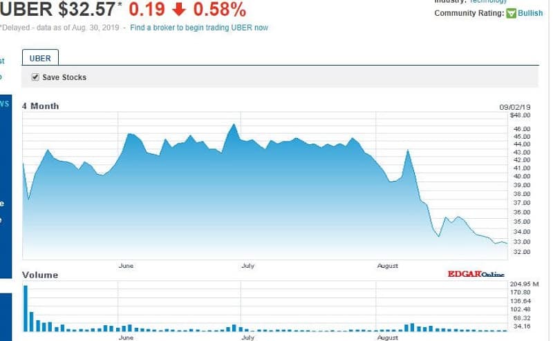 LUPA Stocks