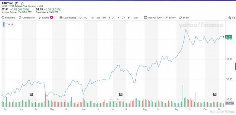 AT&T - This Stock Can Beat Any Recession - Traders-Paradise