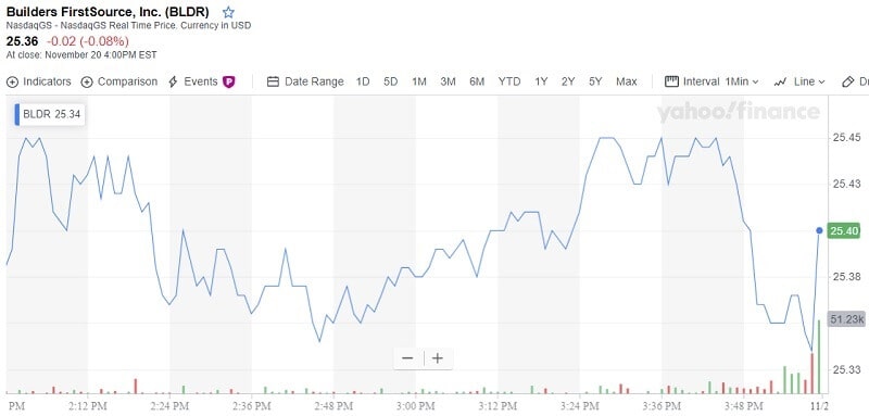 Builders FirstSource Inc.