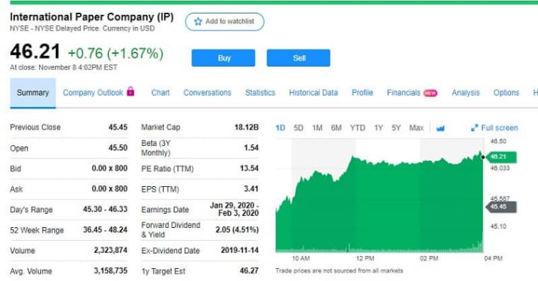 International Paper Company Stock For 2020 - Traders-Paradise