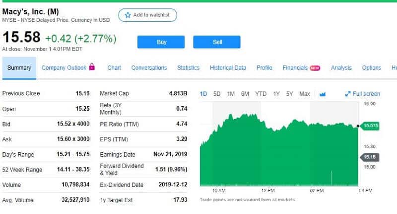 Macy's Stock Is a Candidate For The Bargain Hunters