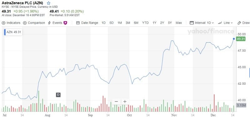 Three Best Stocks to Buy In 2020