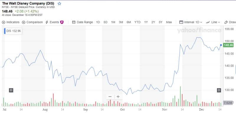 Three Best Stocks to Buy In 2020